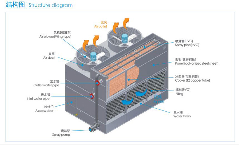 混合流閉式冷卻塔 混合流閉式冷卻塔