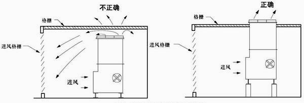 圖4:頂部有格柵的圍擋物 圖4:頂部有格柵的圍擋物