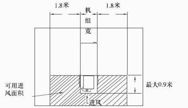 圖2:端頭進(jìn)風(fēng)的機(jī)組豎井內(nèi)的安裝 圖2:端頭進(jìn)風(fēng)的機(jī)組豎井內(nèi)的安裝