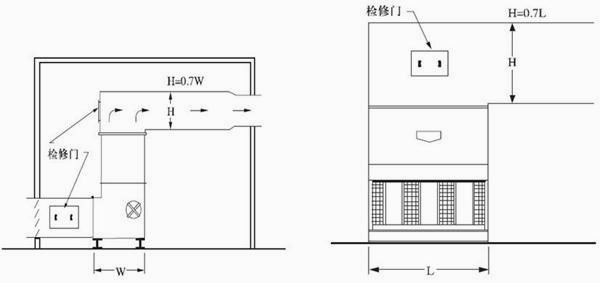 圖2:帶有通風(fēng)道的室內(nèi)安裝 圖2:帶有通風(fēng)道的室內(nèi)安裝