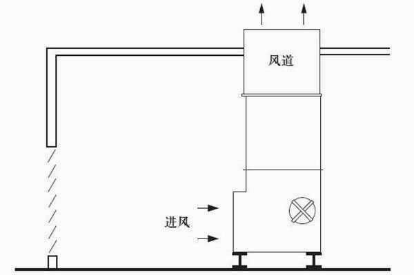 圖1:把房間作為通風(fēng)道的室內(nèi)安裝 圖1:把房間作為通風(fēng)道的室內(nèi)安裝
